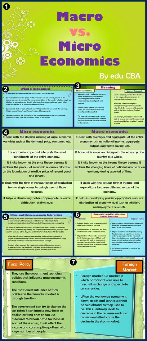 Economics Lessons College, Learn Economics, Economics 101, Teaching Economics, Micro Economics, Economics Notes, Ilmu Ekonomi, Economic Issues, Ias Study Material