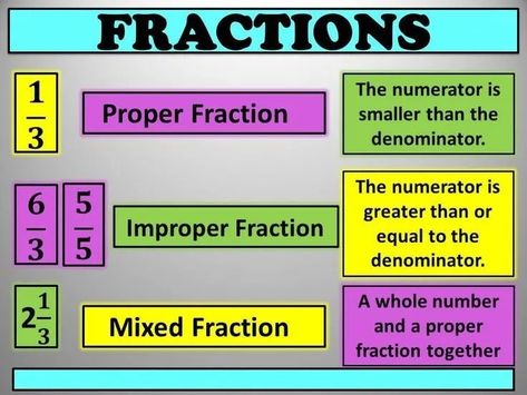 Changing Improper Fractions to Mixed Numbers Improper Fractions Anchor Chart, Math Techniques, Improper Fractions To Mixed Numbers, Maths Tlm, Proper Fractions, Teaching Math Elementary, Accounting Education, Teaching Math Strategies, Math Lab