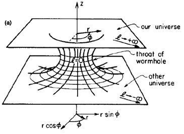 Quantum particles entering a wormhole may experience an entirely new class of force. Theory Of Relativity Art, Physics Tattoos, Holographic Universe, Quantum Theory, Astronomy Science, Modern Physics, General Relativity, Theoretical Physics, Theory Of Relativity