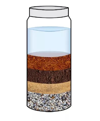 Learn about Soil Types | NESDIS Soil Science, Soil Types, Science Crafts, Different Kinds, Types Of Soil, Earth Science, Science Projects, Soil, At Home