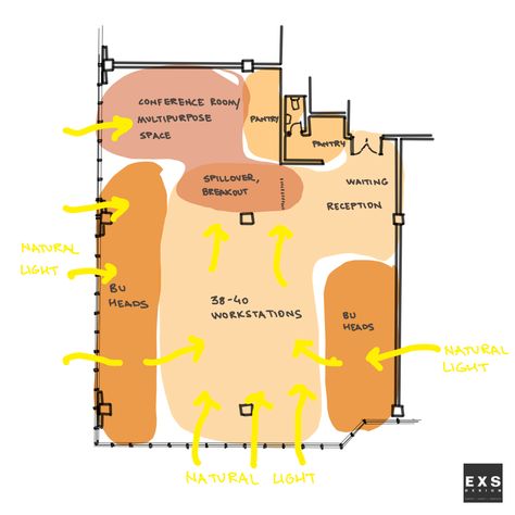 The zoning diagram showcases an office layout characterized by ample natural light penetration facilitated by strategically positioned glass windows throughout the space. The office floor plan is divided into different areas, each serving a specific function while optimizing natural light exposure and user comfort. Floor Plan Bubble Diagram, Office Innovation, Office Bubble Diagram, Floor Plan Zoning Diagram, Interior Zoning Diagram, Office Space Planning Layout, Office Zoning Diagram, Space Planning Diagram, Zoning Plan Interior