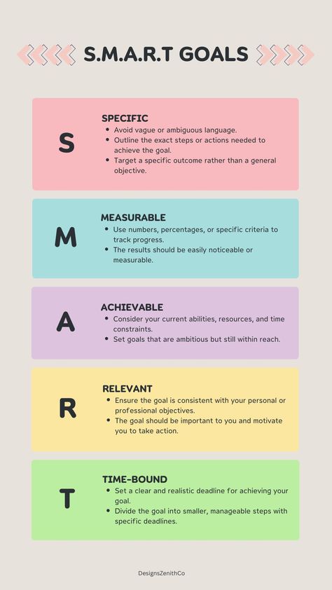 By following the SMART framework, you can create goals that are more focused, motivated, and likely to be achieved.    #smartgoals #goalsetting #goalachiever #productivity #success #motivation #business #personaldevelopment #selfimprovement #lifehacks #tips #achieveyourgoals #howto #infographic #designszenithco Smart Goals Journal, Smart Goals Examples, Goal Examples, Goals Bullet Journal, Goals Template, Short Term Goals, Goal Journal, Creating Goals, Life Routines