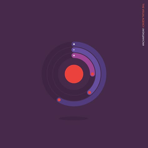 Radar Chart, Chart Infographic, Typographic Logo Design, Information Visualization, Data Visualization Design, Data Visualisation, Infographic Design Template, Data Charts, Typographic Logo