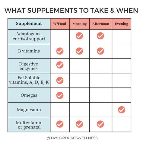 When To Take Vitamins, Cortisol Supplements, Women Health Vitamins, Vitamin Charts, Food Morning, Vitamin D Supplement, Effective Study Tips, Fat Soluble Vitamins, Receding Gums