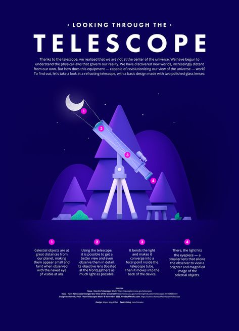 Looking Through the Telescope | Infographic on Behance Physics Infographic, Infographic Science, Tech Infographic, Telescope Design, Astronomy Magazine, Tech Poster, Weather Satellite, Physics Projects, Refracting Telescope