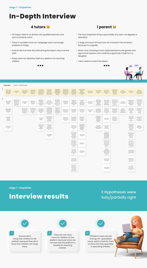 UX research for Preply on Behance Ux Research Portfolio, Research Portfolio, Case Study Design, Ux Research, Study Design, Ux Web Design, Interaction Design, Design Thinking, Interactive Design