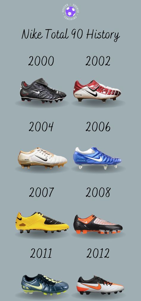 Soccer History, Classic Football Boots, Old Football Boots, Nike Soccer Boots Cheap, Nike Total 90, Nike Football Boots, Soccer Boots, Nike Soccer, Soccer Shoes