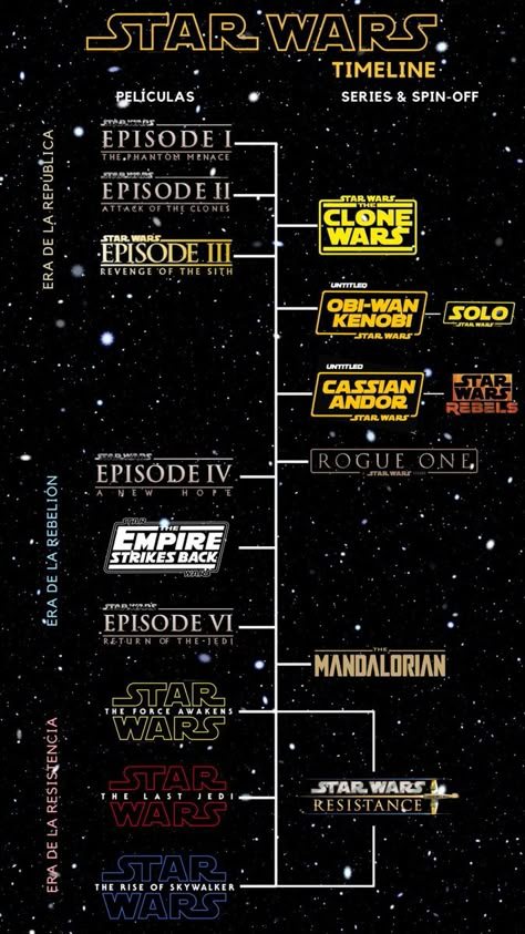 Starwars Watching Order, Star Wars In Order To Watch, Star Wars Timeline 2023, Starwars Time Line, Star Wars Timeline 2022, Star Wars Chronological Order 2023, Starwars Tattoo Small Anakin, Star Wars In Order, Starwars Symbols