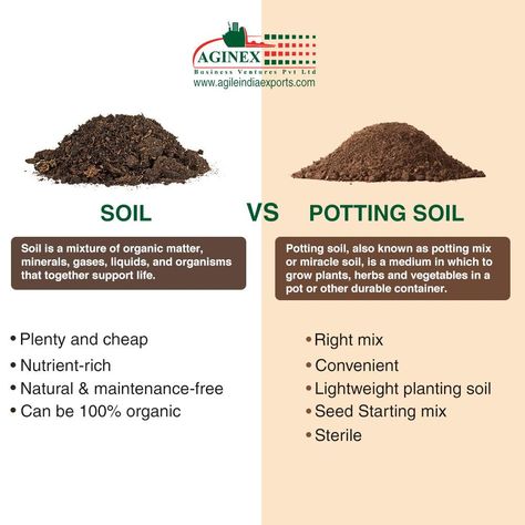 Soil Mixture, Organic Fertilizers, Grow Plants, Organic Soil, Organic Fertilizer, Plant Roots, Organic Matter, Coconut Shell, Potting Soil