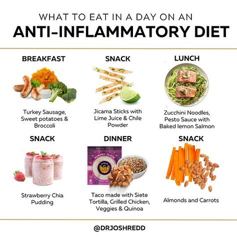 Joshua Redd | When presenting an anti-inflammatory diet to patients, the most common response is, “Then what will I eat?!?”   When the bulk of your diet… | Instagram Anti Anflamitory Diet, Anti Immflamatory Meals, Anti Inflammation Diet Lunch, Anti Immflamatory Recipes Lunch, Antiinflammatory Snacks, Anti Cancerous Diet, Anti Flammatory Diet, Anti Flammatory Recipes, Anti Inflammation Lunch