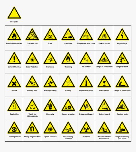 Safety Symbols, Safety Signs And Symbols, Hazard Symbol, Hazard Sign, Hd Images, Png Download, Transparent Png, Png Image, Png Images