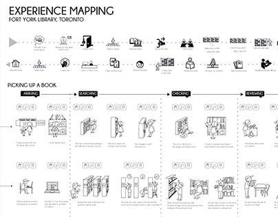 Check out this @Behance project: “Fort York Library Experience Map” https://www.behance.net/gallery/25466525/Fort-York-Library-Experience-Map User Experience Map, Experience Mapping, Customer Experience Mapping, Service Blueprint, User Journey, Experience Map, Ux Design Process, Journey Map, Empathy Maps