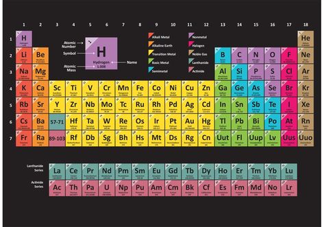 Colorful Periodic Table Vector. Choose from thousands of free vectors, clip art designs, icons, and illustrations created by artists worldwide! Preodic Table Hd 1080p, Periodic Table Of The Elements Aesthetic, Aesthetic Periodic Table, Biology Basics, Periodic Table Printable, Study Hours, Tissue Biology, Chemistry Periodic Table, Chemistry Basics