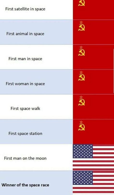 Ussr X America, Da Fuq, Historical Humor, Flag Symbol, History Jokes, Desain Editorial, Country Memes, Space Race, History Humor