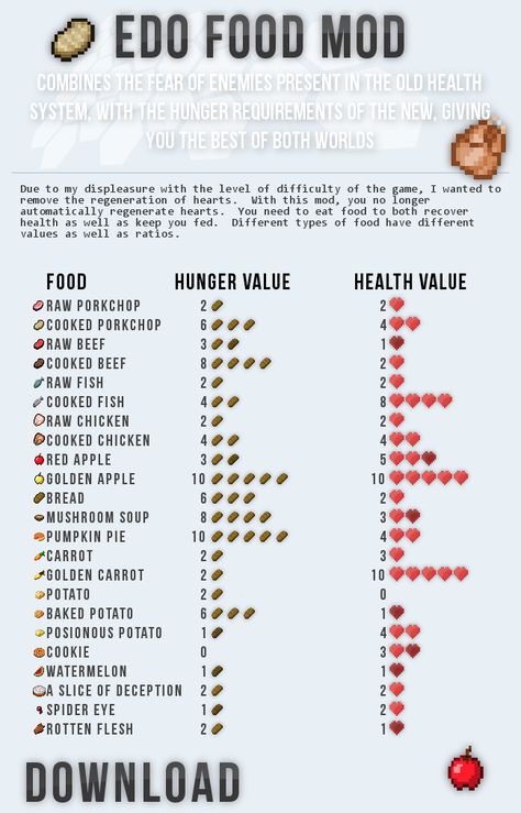 Minecraft food chart to help with food ideas for Minecraft birthday party! Minecraft Helpful Charts, Minecraft Suspicious Stew Recipes, Minecraft Chest Organization Chart, Helpful Minecraft Charts, Useful Minecraft Charts, Minecraft Guides/charts, Minecraft Cheat Sheet, Minecraft Tips And Tricks Survival, Minecraft Ore Levels Chart