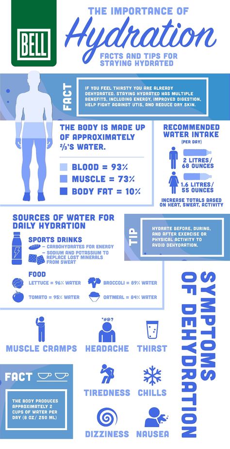 Chronic Dehydration, Importance Of Hydration, Football 101, Healthcare Infographics, Water Health Benefits, Health Infographics, Motivating Quotes, Water Intake, How To Survive