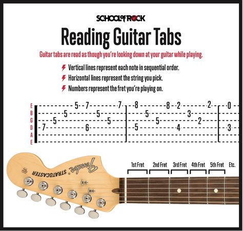 Guitar Tabs For Beginners, Basic Guitar Lessons, Easy Guitar Tabs, Music Theory Guitar, Guitar Lessons Songs, Guitar Tabs Songs, Acoustic Guitar Music, Guitar Chords And Lyrics, Guitar Lessons For Beginners