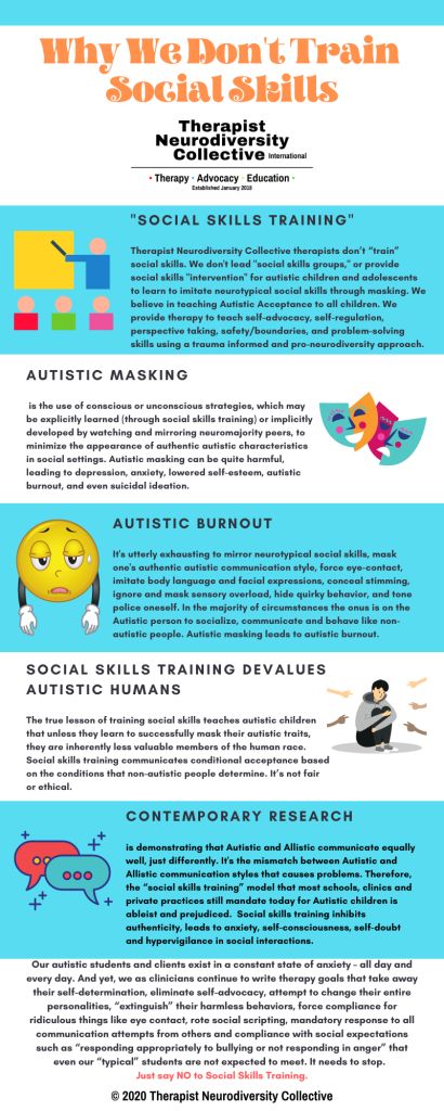 Social Skills Training yields extremely negative outcomes Social Skills Training, Perspective Taking, Social Skills Groups, Behavioral Analysis, Self Advocacy, Social Communication, Art Therapy Activities, Social Behavior, Skill Training