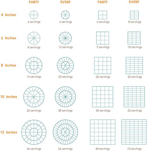 Cake Slice Chart, Cake Serving Size Chart, Serving Size Chart, Cake Pricing Chart, Cake Portion Guide, Cake Serving Guide, Cake Serving Chart, Cake Chart, Cake Sizes And Servings