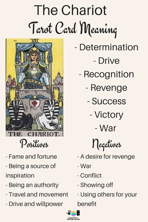 The Chariot Tarot card meaning. An illustration from the Major Arcana with the Rider Waite Tarot deck. Post by divination and fortune-telling with Tarot for love, romance and relationships. Ideal for readers who are just learning the interpretations. The Chariot Tarot Card, Chariot Tarot Card, Tarot Card Meanings Cheat Sheets, Chariot Tarot, The Chariot Tarot, Strength Tarot, Tarot Interpretation, Rider Waite Tarot Decks, Tarot Cards For Beginners