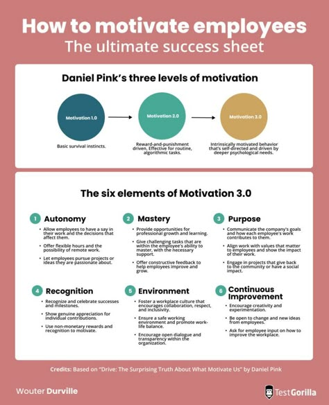 Hr Ideas, Motivation Activities, Book Drive, Motivate Employees, Good Leadership Skills, Good Leadership, Team Motivation, Leadership And Management, Leadership Skill