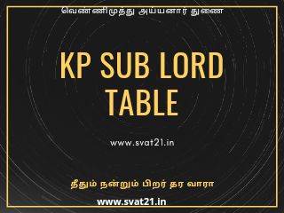 Kp astrology sublord table Mars Moons, Jupiter Moons, Astrology Stars, Venus And Mars, Astrology Chart, Star Lord, Music Record, Zodiac Signs, Astrology