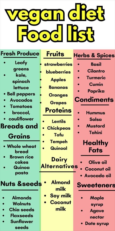 Shopping List For Vegetarians, Vegan Food List For Beginners, Plant Base Diet For Beginners Grocery Lists Easy Recipes, Easy Vegan Recipes For Beginners Simple, Vegan Beginner Meals, Going Vegan For Beginners, Plant Based Recipes For Beginners Breakfast, Easy Plant Based Recipes For Beginners, Vegan Foods List