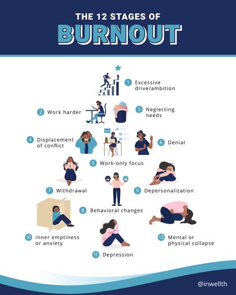 Stages Of Burnout, Burnout Recovery, Cognitive Behavior, Mindfulness For Kids, Counseling Resources, Life Transitions, Health Habits, Mental Health Support, Mental And Emotional Health