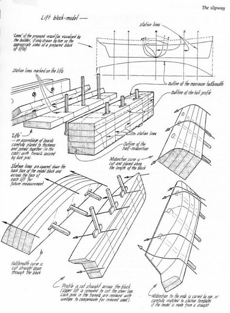 Half Hull Model, Model Sailboats, Sailing Ship Model, Ship In Bottle, Wood Boat Plans, Navi A Vela, Model Ship Building, Wooden Ship Models, Wooden Boat Plans