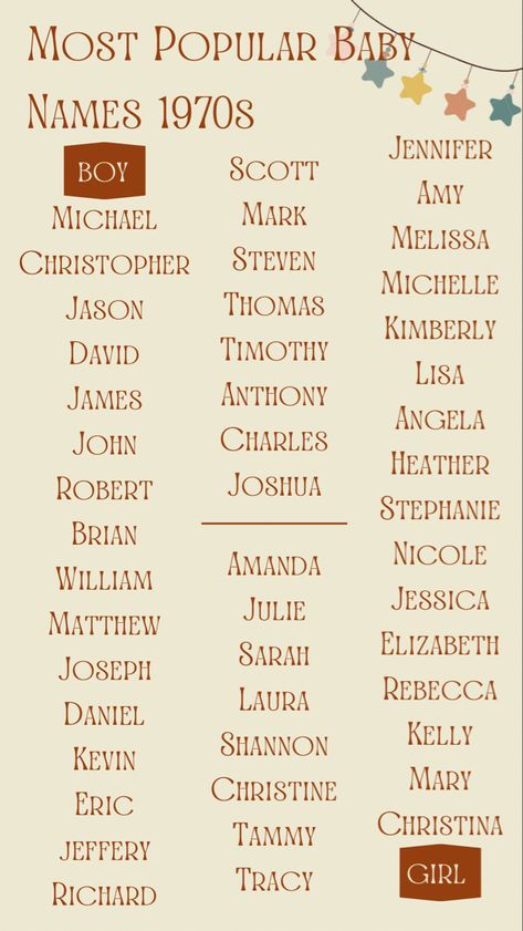 70s Names, Old Fashioned Names, Vintage Baby Names, Names Boy, Rare Baby Names, Sweet Baby Names, Popular Baby Names, Names Baby