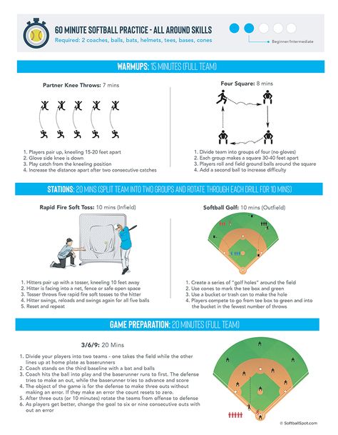 Conditioning Drills For Softball, Coaching Softball Drills, Softball Team Practice Drills, 14u Softball Drills, Softball Situation Drills, Youth Softball Practice Plans, Softball Drills 12u, 12u Softball Drills, How To Coach Softball