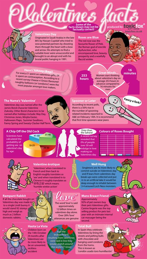 Food for thought on this Valentine's Day Fox Facts, Infographic Website, Valentine Dinner, Dating Quotes, Bodyweight Workout, Night Life, Fun Facts, Valentine's Day, Valentines Day