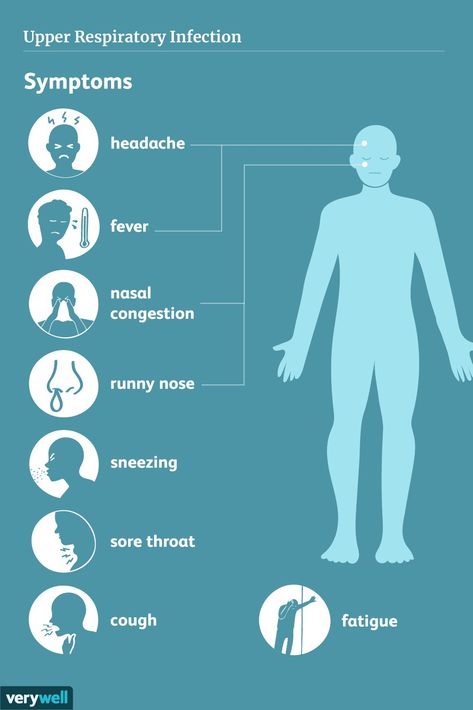 Upper Respiratory Infection Remedies, Respiratory Infection Remedies, Streptococcus Pneumoniae, Saline Nasal Spray, Upper Respiratory Infection, Strep Throat, Respiratory Infection, Cold Symptoms, Tooth Pain