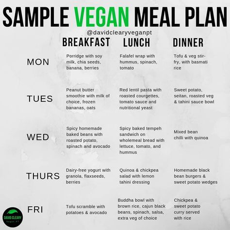 1200 Vegan Meal Plan, Vegan Gluten Free Meal Plan, Vegan Meal Plans For Beginners, Vegan Bulking Meal Plan For Women, Vegeterian Week Meal Plan, Vegan Weekly Meal Plan, 7 Day Vegan Challenge, Meal Plan Vegan, Vegan Keto Meal Plan