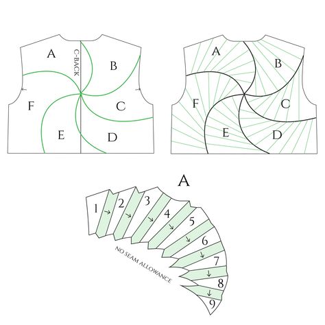 This bodice back design was inspired by zentangle art. It's a spiral where each section is filled with lines. I simply added a pleat at each line. The initial pattern is easy: draw the spiral onto your bodice pattern and add in the lines. Name each spiral section and number the smaller sections inside the larger ones. The maximum amount of pleat allowance is twice the distance between the lines at the inner edge of each piece. This is where the spaces are the narrowest. Add the pleat allo... Easy Draw, Bodice Pattern, The Spiral, Zentangle Art, Back Design, Blouse Design, Dart, Pattern Making, Blouse Designs