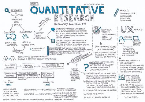 Quantitative Research — Part 1 - UX Knowledge Base Sketch Base Sketch, Scientific Writing, Data Science Learning, Quantitative Research, Nursing Research, Values Education, Thesis Writing, Research Writing, Research Skills