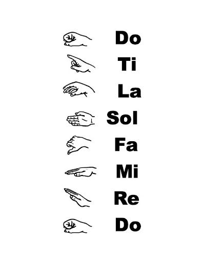 Kodaly Method, Solfege Hand Signs, Printable Signs Free, Music Theory Worksheets, Hand Signs, Reading Process, Solfege, Hand Signals, Printable Pictures