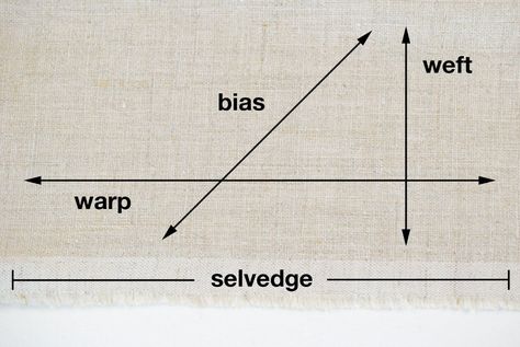 Warp and weft refer to the vertical and horizontal threads in a loomed or woven fabric. Predicting how these threads can move is helpful for embroidery. Modern Folk Embroidery, Kasuti Embroidery, Warp And Weft, Modern Folk, Redwork Embroidery, Embroidery Stitches Tutorial, Folk Embroidery, Crewel Embroidery, Embroidery Fabric