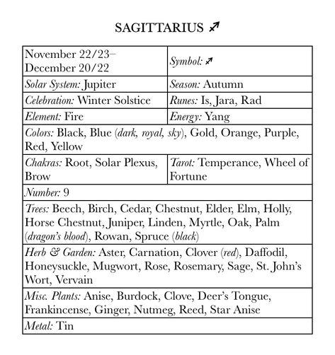 Sagittarius Correspondences, Sagittarius Tarot, Moon Rituals, Types Of Magic, Astrology Planets, Stars Space, Witchcraft Spell Books, Astrology Art, Witchy Things