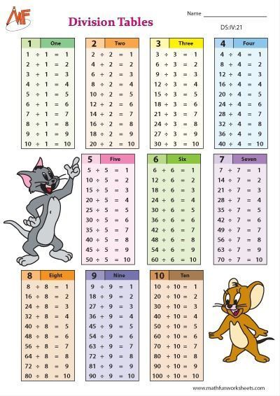 5-Digit Division Tables Worksheets Division Tables Chart, Subtraction Tables Printable Free, Division Chart Printable Free, Division Table Printable Free, Division Worksheets For Grade 2, Division Table, Math Worksheets For Kids, Rainforest Activities, Math Classroom Posters