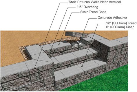 CornerStone 100 Stairs | How to Build Retaining Wall Block Stairs, Paver Steps Stairs How To Build, Pavestone Retaining Wall, Retaining Walls With Stairs, Paver Steps Stairs, Retaining Wall Stairs, Paver Stairs, Retaining Wall With Steps, Cabin Essentials