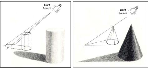 drawing of Sphere shading with light source | october theory of light and shade | OCA – Open College of the Arts ... Shadow Drawing, Photoshop Video, Pencil Drawing Tutorials, Shading Techniques, Value In Art, Colored Pencil Techniques, Shadow Art, Perspective Drawing, Ad Art