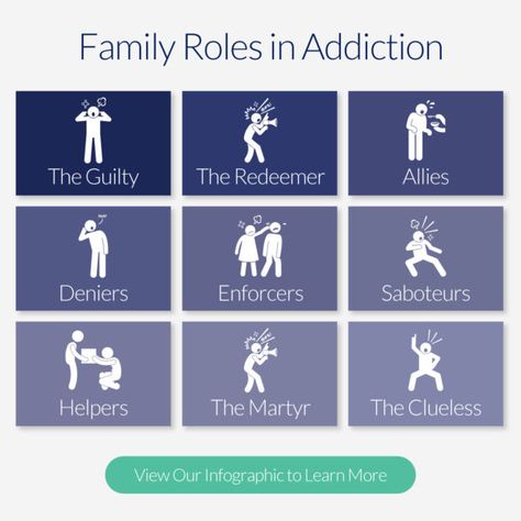 Family Roles in Addiction