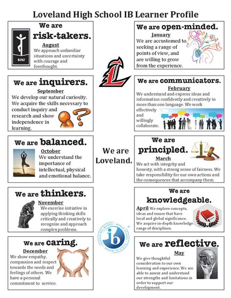 Reflective Learning, Ib Classroom, Ib Learner Profile, Visible Thinking, Teacher Interviews, Inquiry Learning, 21st Century Classroom, Teaching Philosophy, International Baccalaureate