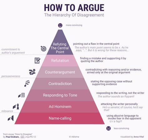 Interactive Infographic, Logic And Critical Thinking, Ad Hominem, Logical Fallacies, Aha Moment, Cognitive Bias, Writing Blog, Teaching Techniques, Name Calling