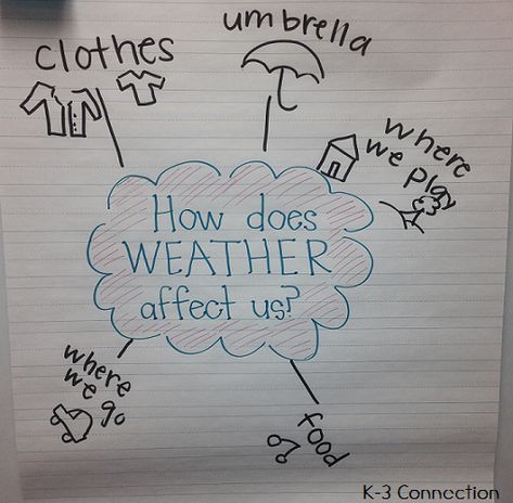 Weather Lesson Plans 2nd Grade, Weather Anchor Chart, Weather Unit Preschool, Weather Unit Kindergarten, Weather Kindergarten Activities, Anchor Chart Kindergarten, Weather Preschool, Weather Kindergarten, Weather Unit Study