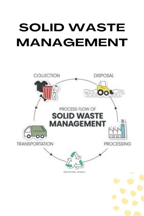 Lab Safety Rules, Solid Waste Management, Biodegradable Waste, Waste Management System, Types Of Waste, System Map, Liquid Waste, Lab Safety, Hazardous Waste