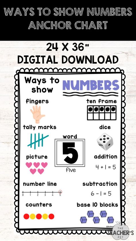 Dice Picture, Addition Anchor Charts, Number Line Subtraction, Base Ten Blocks, Tally Marks, Classroom Behavior Management, Base Ten, Teachers Pet, Ten Frame