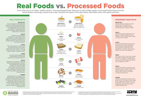 Fit Girls Guide, Health Facts Food, Nutrition Facts Label, Food System, Eat Real Food, Packaged Food, Nutrition Education, Wolfram, Healthy Food Choices