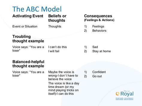 Abc Model Of Cbt, Cbt Therapy Techniques Art, Person Centred Therapy, Therapeutic Crisis Intervention, Cbt Model, Tf Cbt Psychoeducation, Cbt Therapy, I Cant Do This, Relationship Psychology